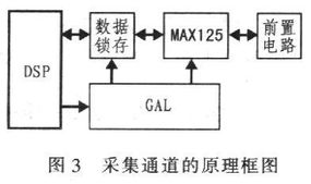 MAXL25型模数转换器在电能质量监控系统中的应用及数字监控系统销售策略