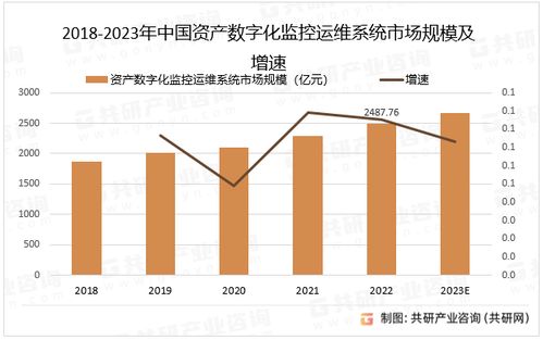 2023年中国资产数字化监控运维管理系统行业分析 应用领域拓展与市场增长并行